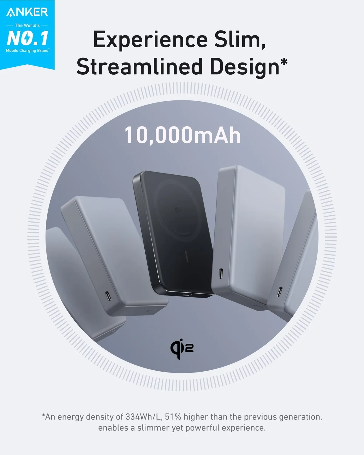 Best Power Bank Size for Travel from Kabul